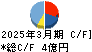 中広 キャッシュフロー計算書 2025年3月期 中広 キャッシュフロー計算書 2025年3月期