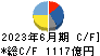 旭化成 キャッシュフロー計算書 2023年6月期