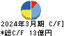 セゾンテクノロジー キャッシュフロー計算書 2024年3月期