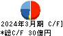 ウイン・パートナーズ キャッシュフロー計算書 2024年3月期