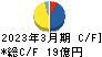 ヤマイチ・ユニハイムエステート キャッシュフロー計算書 2023年3月期