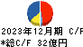 日亜鋼業 キャッシュフロー計算書 2023年12月期