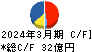 日亜鋼業 キャッシュフロー計算書 2024年3月期