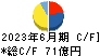 京阪神ビルディング キャッシュフロー計算書 2023年6月期