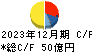 ミクニ キャッシュフロー計算書 2023年12月期