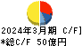 ミクニ キャッシュフロー計算書 2024年3月期