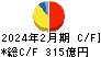 イズミ キャッシュフロー計算書 2024年2月期