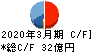 ウイン・パートナーズ キャッシュフロー計算書 2020年3月期