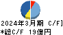 ＡＰＡＭＡＮ キャッシュフロー計算書 2024年3月期