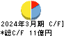 ＳＡＮＥＩ キャッシュフロー計算書 2024年3月期