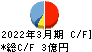 コンフィデンス・インターワークス キャッシュフロー計算書 2022年3月期