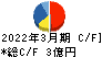 ＫＹＣＯＭホールディングス キャッシュフロー計算書 2022年3月期