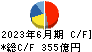 日清製粉グループ本社 キャッシュフロー計算書 2023年6月期