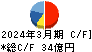 オーシャンシステム キャッシュフロー計算書 2024年3月期