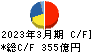 大同特殊鋼 キャッシュフロー計算書 2023年3月期