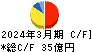 カッパ・クリエイト キャッシュフロー計算書 2024年3月期