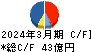 日本電計 キャッシュフロー計算書 2024年3月期