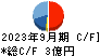 北川精機 キャッシュフロー計算書 2023年9月期