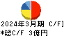 宮入バルブ製作所 キャッシュフロー計算書 2024年3月期