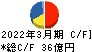 新晃工業 キャッシュフロー計算書 2022年3月期