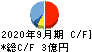 アズーム キャッシュフロー計算書 2020年9月期