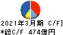 兼松 キャッシュフロー計算書 2021年3月期