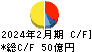 ティーケーピー キャッシュフロー計算書 2024年2月期