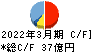 チェンジホールディングス キャッシュフロー計算書 2022年3月期