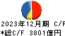 出光興産 キャッシュフロー計算書 2023年12月期