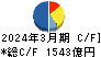 JX金属 キャッシュフロー計算書 2024年3月期 JX金属 キャッシュフロー計算書 2024年3月期