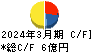 日本製罐 キャッシュフロー計算書 2024年3月期