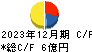 日本製罐 キャッシュフロー計算書 2023年12月期