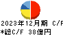 日本リーテック キャッシュフロー計算書 2023年12月期