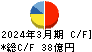 日本リーテック キャッシュフロー計算書 2024年3月期
