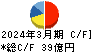 新晃工業 キャッシュフロー計算書 2024年3月期