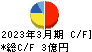 アイサンテクノロジー キャッシュフロー計算書 2023年3月期 アイサンテクノロジー キャッシュフロー計算書 2023年3月期