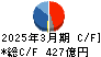 マルハニチロ キャッシュフロー計算書 2025年3月期 マルハニチロ キャッシュフロー計算書 2025年3月期