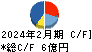 ワイズテーブルコーポレーション キャッシュフロー計算書 2024年2月期