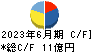 ジャパンエンジンコーポレーション キャッシュフロー計算書 2023年6月期