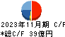 和田興産 キャッシュフロー計算書 2023年11月期