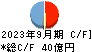 ダイトロン キャッシュフロー計算書 2023年9月期