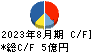 ジェイドグループ キャッシュフロー計算書 2023年8月期