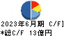 イー・ギャランティ キャッシュフロー計算書 2023年6月期