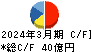 オイレス工業 キャッシュフロー計算書 2024年3月期