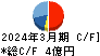 ＫＬＡＳＳ キャッシュフロー計算書 2024年3月期