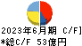 高圧ガス工業 キャッシュフロー計算書 2023年6月期