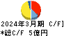 Ｅストアー キャッシュフロー計算書 2024年3月期