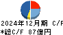 SBIアルヒ キャッシュフロー計算書 2024年12月期 SBIアルヒ キャッシュフロー計算書 2024年12月期