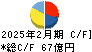 薬王堂ホールディングス キャッシュフロー計算書 2025年2月期 薬王堂ホールディングス キャッシュフロー計算書 2025年2月期