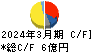 Ｍｉｐｏｘ キャッシュフロー計算書 2024年3月期